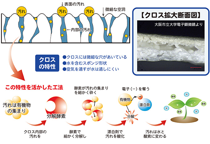 特許の図解